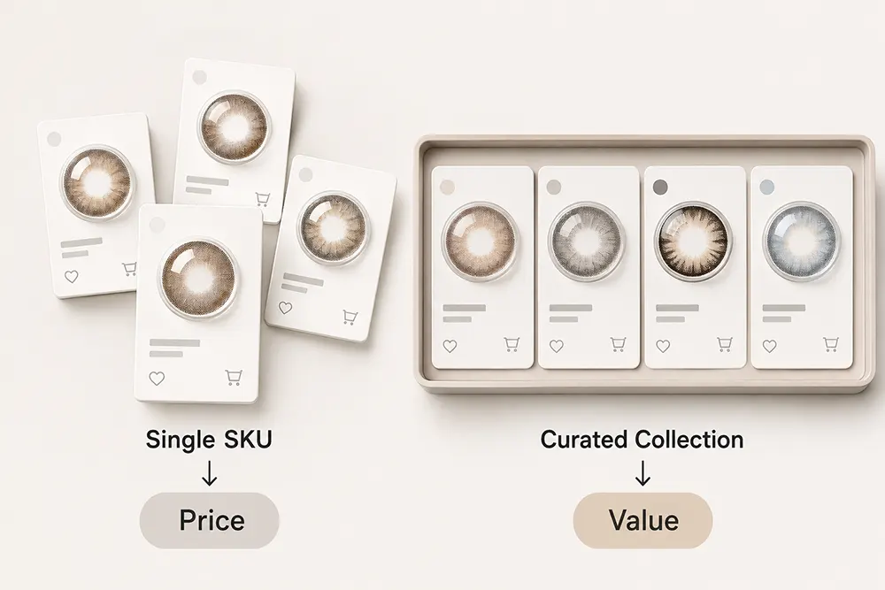 Single Sku Vs Curated Collection