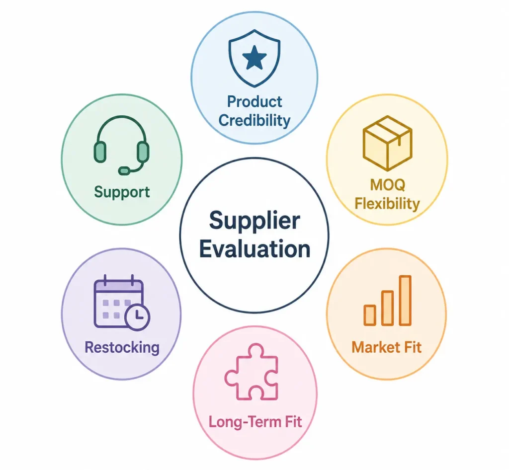 Supplier Evaluation Framework